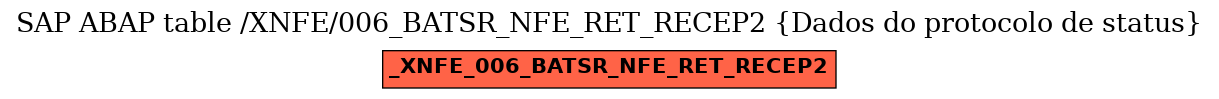 E-R Diagram for table /XNFE/006_BATSR_NFE_RET_RECEP2 (Dados do protocolo de status)