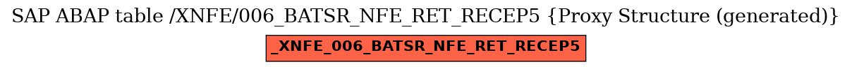 E-R Diagram for table /XNFE/006_BATSR_NFE_RET_RECEP5 (Proxy Structure (generated))
