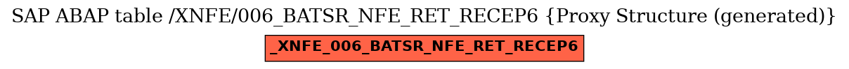 E-R Diagram for table /XNFE/006_BATSR_NFE_RET_RECEP6 (Proxy Structure (generated))