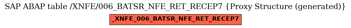 E-R Diagram for table /XNFE/006_BATSR_NFE_RET_RECEP7 (Proxy Structure (generated))