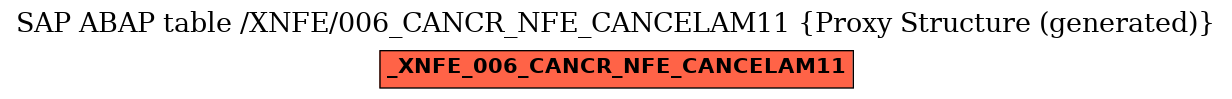 E-R Diagram for table /XNFE/006_CANCR_NFE_CANCELAM11 (Proxy Structure (generated))