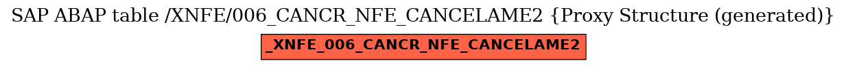E-R Diagram for table /XNFE/006_CANCR_NFE_CANCELAME2 (Proxy Structure (generated))