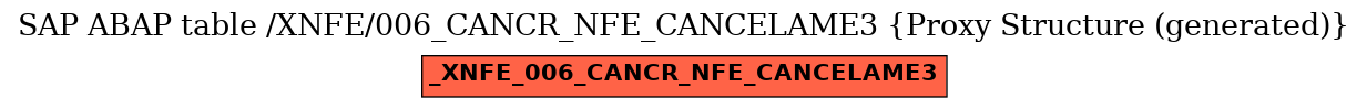 E-R Diagram for table /XNFE/006_CANCR_NFE_CANCELAME3 (Proxy Structure (generated))