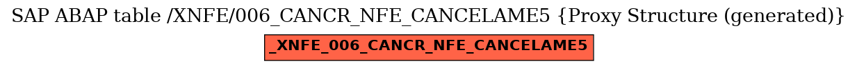 E-R Diagram for table /XNFE/006_CANCR_NFE_CANCELAME5 (Proxy Structure (generated))