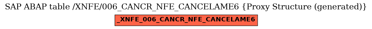 E-R Diagram for table /XNFE/006_CANCR_NFE_CANCELAME6 (Proxy Structure (generated))