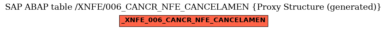 E-R Diagram for table /XNFE/006_CANCR_NFE_CANCELAMEN (Proxy Structure (generated))