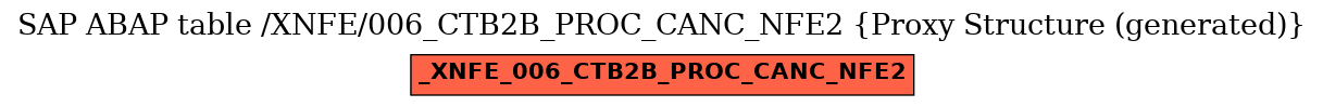 E-R Diagram for table /XNFE/006_CTB2B_PROC_CANC_NFE2 (Proxy Structure (generated))