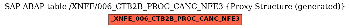 E-R Diagram for table /XNFE/006_CTB2B_PROC_CANC_NFE3 (Proxy Structure (generated))