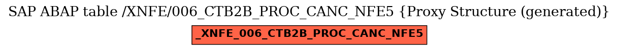 E-R Diagram for table /XNFE/006_CTB2B_PROC_CANC_NFE5 (Proxy Structure (generated))