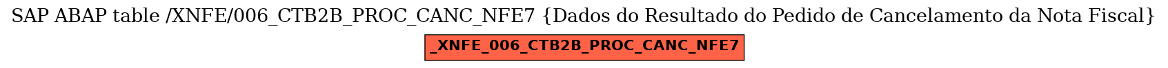 E-R Diagram for table /XNFE/006_CTB2B_PROC_CANC_NFE7 (Dados do Resultado do Pedido de Cancelamento da Nota Fiscal)