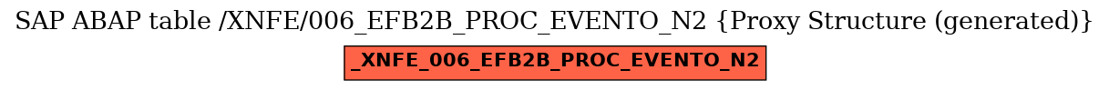 E-R Diagram for table /XNFE/006_EFB2B_PROC_EVENTO_N2 (Proxy Structure (generated))