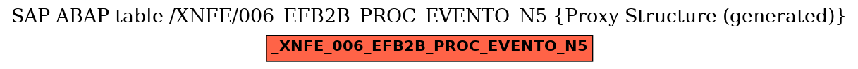 E-R Diagram for table /XNFE/006_EFB2B_PROC_EVENTO_N5 (Proxy Structure (generated))