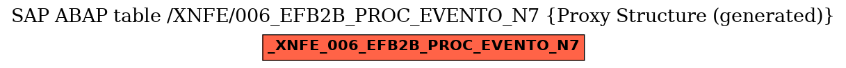 E-R Diagram for table /XNFE/006_EFB2B_PROC_EVENTO_N7 (Proxy Structure (generated))