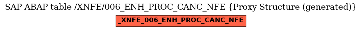 E-R Diagram for table /XNFE/006_ENH_PROC_CANC_NFE (Proxy Structure (generated))