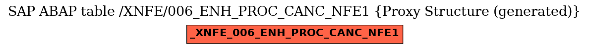 E-R Diagram for table /XNFE/006_ENH_PROC_CANC_NFE1 (Proxy Structure (generated))