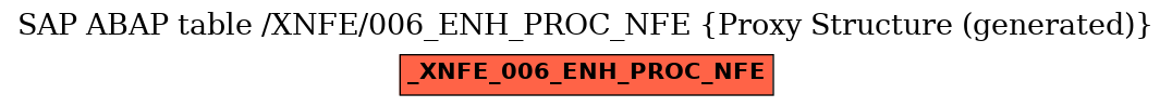 E-R Diagram for table /XNFE/006_ENH_PROC_NFE (Proxy Structure (generated))