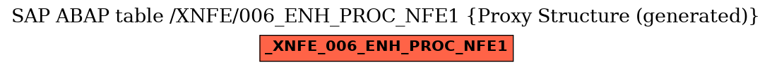 E-R Diagram for table /XNFE/006_ENH_PROC_NFE1 (Proxy Structure (generated))