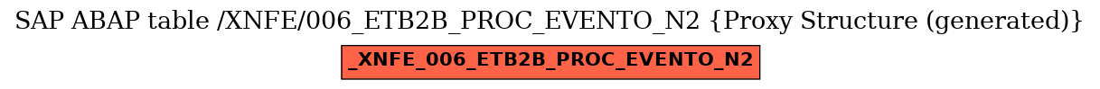 E-R Diagram for table /XNFE/006_ETB2B_PROC_EVENTO_N2 (Proxy Structure (generated))