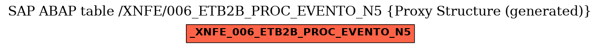 E-R Diagram for table /XNFE/006_ETB2B_PROC_EVENTO_N5 (Proxy Structure (generated))