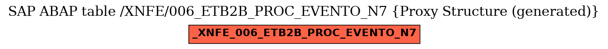 E-R Diagram for table /XNFE/006_ETB2B_PROC_EVENTO_N7 (Proxy Structure (generated))