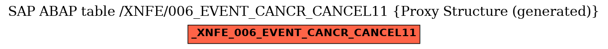 E-R Diagram for table /XNFE/006_EVENT_CANCR_CANCEL11 (Proxy Structure (generated))