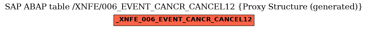 E-R Diagram for table /XNFE/006_EVENT_CANCR_CANCEL12 (Proxy Structure (generated))