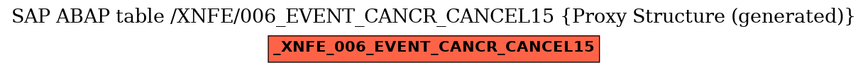 E-R Diagram for table /XNFE/006_EVENT_CANCR_CANCEL15 (Proxy Structure (generated))