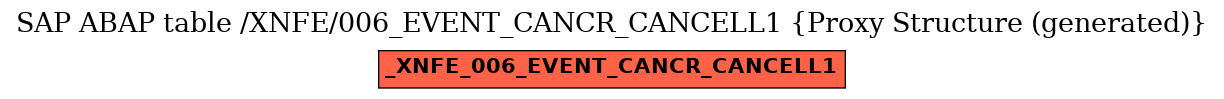 E-R Diagram for table /XNFE/006_EVENT_CANCR_CANCELL1 (Proxy Structure (generated))