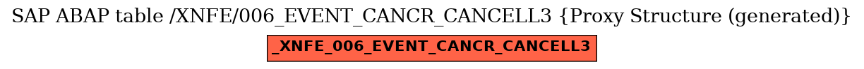E-R Diagram for table /XNFE/006_EVENT_CANCR_CANCELL3 (Proxy Structure (generated))
