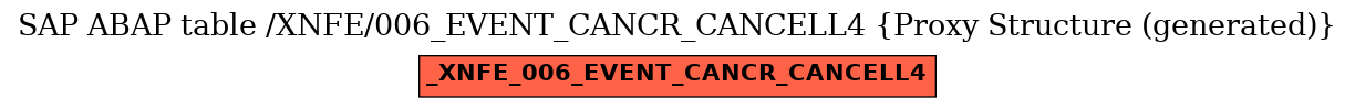 E-R Diagram for table /XNFE/006_EVENT_CANCR_CANCELL4 (Proxy Structure (generated))