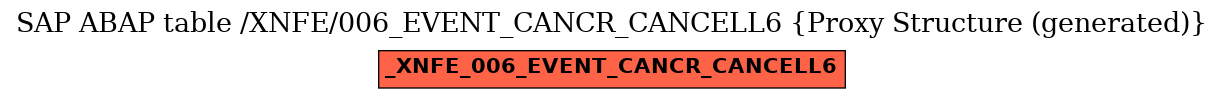 E-R Diagram for table /XNFE/006_EVENT_CANCR_CANCELL6 (Proxy Structure (generated))