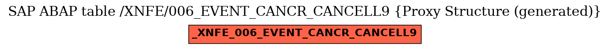 E-R Diagram for table /XNFE/006_EVENT_CANCR_CANCELL9 (Proxy Structure (generated))