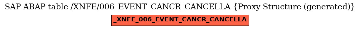 E-R Diagram for table /XNFE/006_EVENT_CANCR_CANCELLA (Proxy Structure (generated))