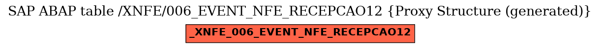 E-R Diagram for table /XNFE/006_EVENT_NFE_RECEPCAO12 (Proxy Structure (generated))