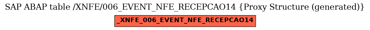 E-R Diagram for table /XNFE/006_EVENT_NFE_RECEPCAO14 (Proxy Structure (generated))