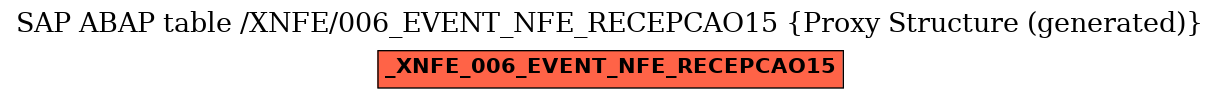E-R Diagram for table /XNFE/006_EVENT_NFE_RECEPCAO15 (Proxy Structure (generated))