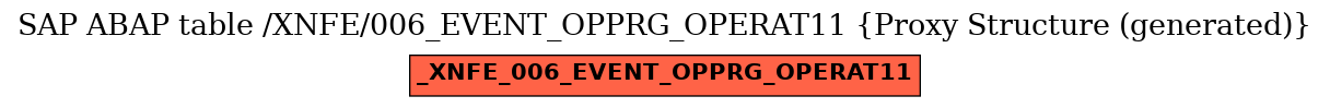 E-R Diagram for table /XNFE/006_EVENT_OPPRG_OPERAT11 (Proxy Structure (generated))