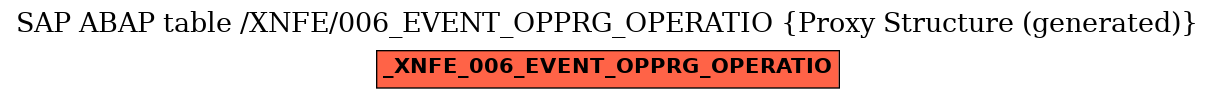 E-R Diagram for table /XNFE/006_EVENT_OPPRG_OPERATIO (Proxy Structure (generated))