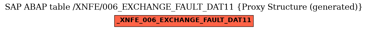 E-R Diagram for table /XNFE/006_EXCHANGE_FAULT_DAT11 (Proxy Structure (generated))