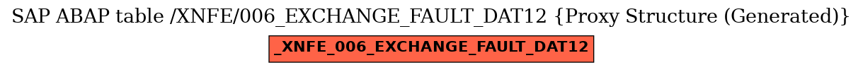 E-R Diagram for table /XNFE/006_EXCHANGE_FAULT_DAT12 (Proxy Structure (Generated))