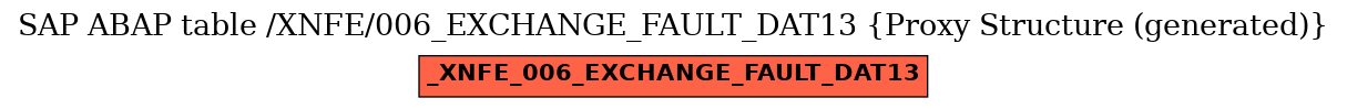 E-R Diagram for table /XNFE/006_EXCHANGE_FAULT_DAT13 (Proxy Structure (generated))