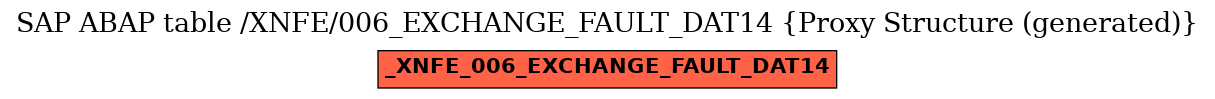 E-R Diagram for table /XNFE/006_EXCHANGE_FAULT_DAT14 (Proxy Structure (generated))