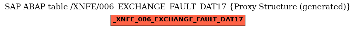 E-R Diagram for table /XNFE/006_EXCHANGE_FAULT_DAT17 (Proxy Structure (generated))