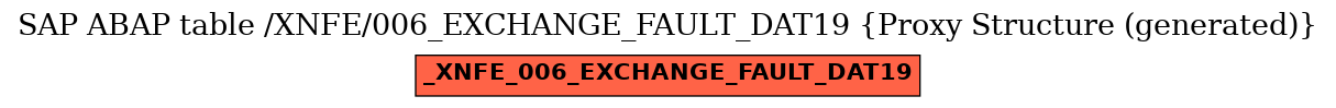 E-R Diagram for table /XNFE/006_EXCHANGE_FAULT_DAT19 (Proxy Structure (generated))