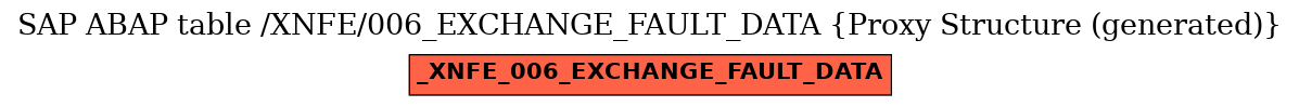 E-R Diagram for table /XNFE/006_EXCHANGE_FAULT_DATA (Proxy Structure (generated))