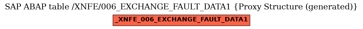 E-R Diagram for table /XNFE/006_EXCHANGE_FAULT_DATA1 (Proxy Structure (generated))