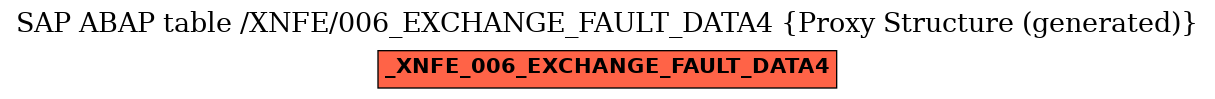 E-R Diagram for table /XNFE/006_EXCHANGE_FAULT_DATA4 (Proxy Structure (generated))