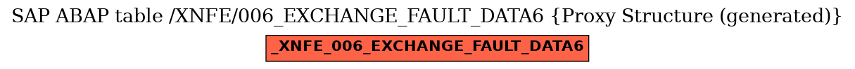 E-R Diagram for table /XNFE/006_EXCHANGE_FAULT_DATA6 (Proxy Structure (generated))