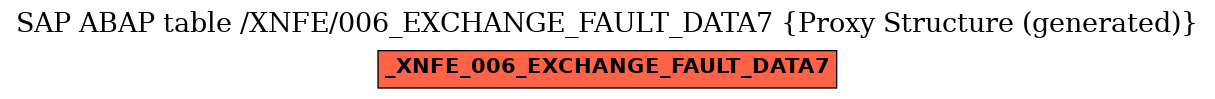 E-R Diagram for table /XNFE/006_EXCHANGE_FAULT_DATA7 (Proxy Structure (generated))