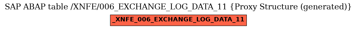 E-R Diagram for table /XNFE/006_EXCHANGE_LOG_DATA_11 (Proxy Structure (generated))
